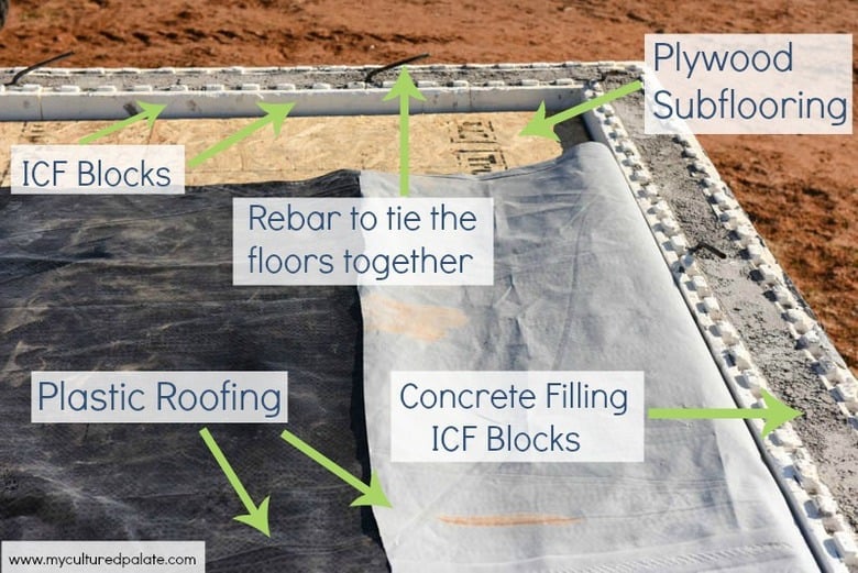 ICF basement expansion roof labelled